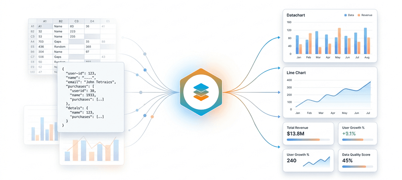 Sumvec products turning data sources into analytics, dashboards, and measurable outcomes