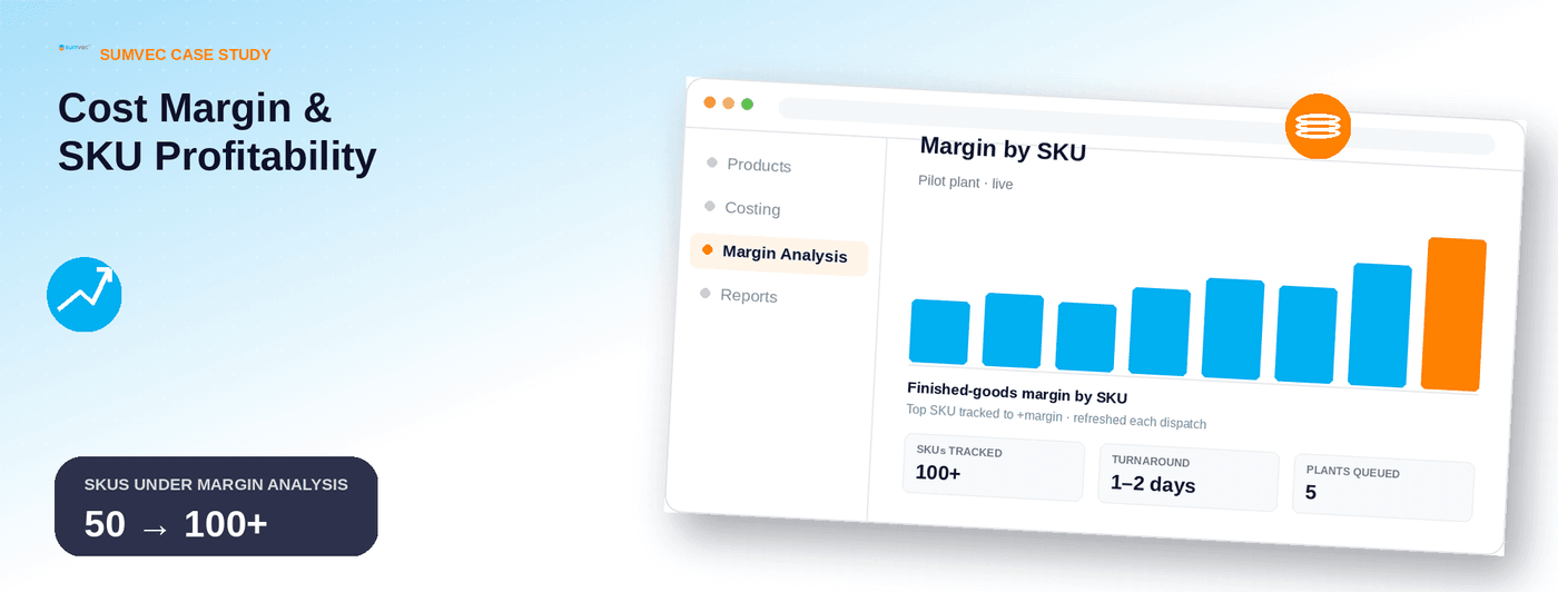 COST MARGIN / SKU PROFITABILITY illustration